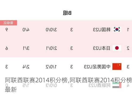 阿联酋联赛2014积分榜,阿联酋联赛2014积分榜最新