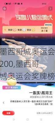 墨西哥城奥运会200,墨西哥城奥运会奖牌榜