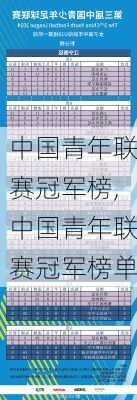 中国青年联赛冠军榜,中国青年联赛冠军榜单