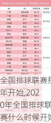 全国排球联赛那年开始,2020年全国排球联赛什么时候开始