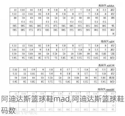 阿迪达斯篮球鞋mad,阿迪达斯篮球鞋码数