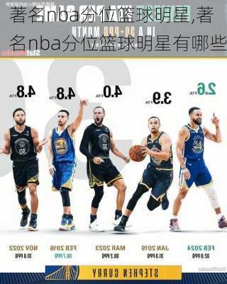 著名nba分位篮球明星,著名nba分位篮球明星有哪些