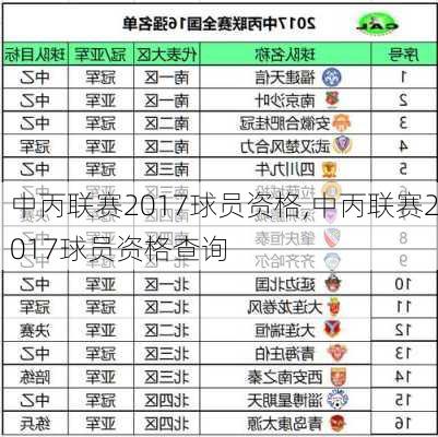 中丙联赛2017球员资格,中丙联赛2017球员资格查询