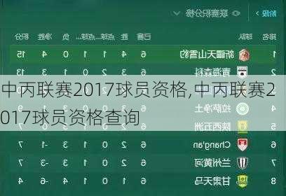 中丙联赛2017球员资格,中丙联赛2017球员资格查询