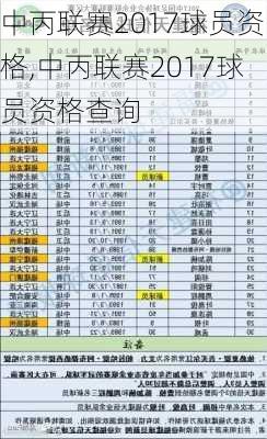 中丙联赛2017球员资格,中丙联赛2017球员资格查询