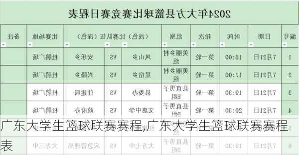 广东大学生篮球联赛赛程,广东大学生篮球联赛赛程表