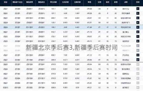 新疆北京季后赛3,新疆季后赛时间