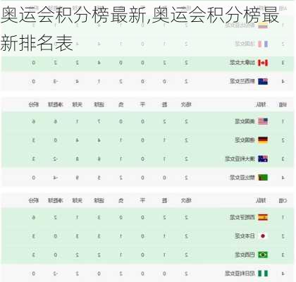 奥运会积分榜最新,奥运会积分榜最新排名表