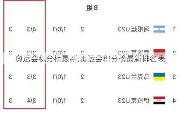 奥运会积分榜最新,奥运会积分榜最新排名表