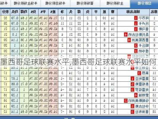 墨西哥足球联赛水平,墨西哥足球联赛水平如何