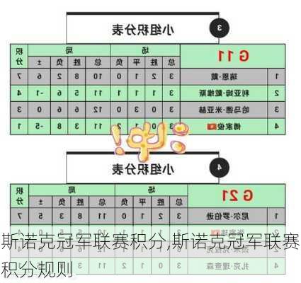 斯诺克冠军联赛积分,斯诺克冠军联赛积分规则