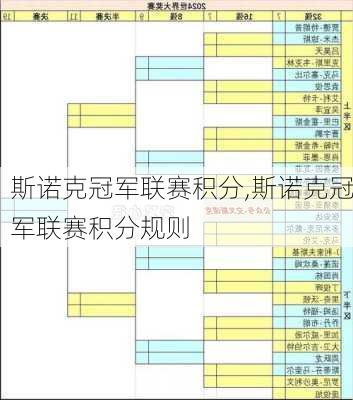 斯诺克冠军联赛积分,斯诺克冠军联赛积分规则