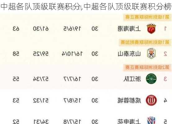 中超各队顶级联赛积分,中超各队顶级联赛积分榜