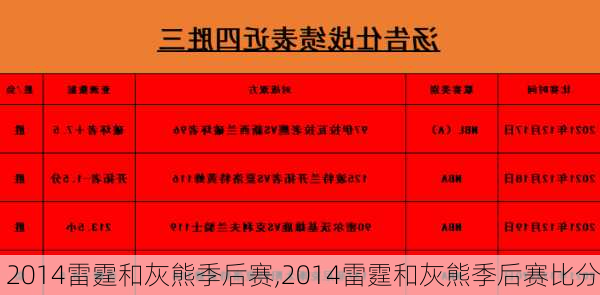 2014雷霆和灰熊季后赛,2014雷霆和灰熊季后赛比分