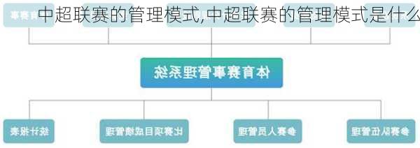 中超联赛的管理模式,中超联赛的管理模式是什么