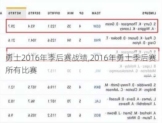 勇士2016年季后赛战绩,2016年勇士季后赛所有比赛