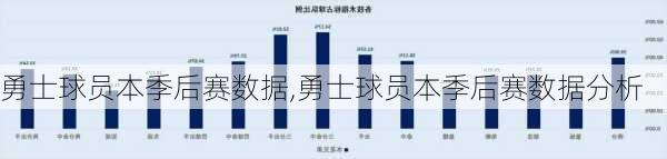 勇士球员本季后赛数据,勇士球员本季后赛数据分析