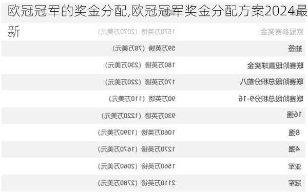 欧冠冠军的奖金分配,欧冠冠军奖金分配方案2024最新