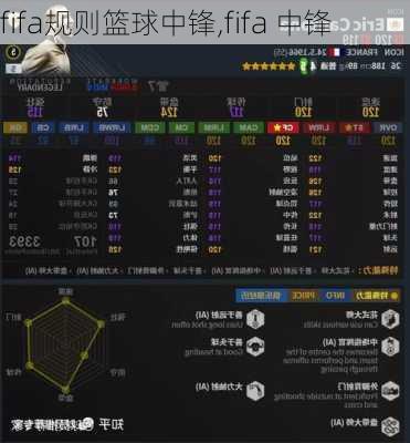 fifa规则篮球中锋,fifa 中锋