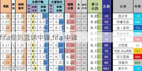 fifa规则篮球中锋,fifa 中锋