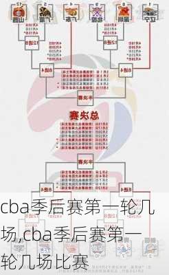 cba季后赛第一轮几场,cba季后赛第一轮几场比赛