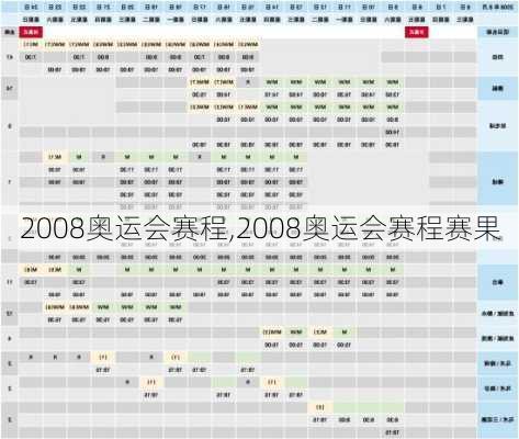 2008奥运会赛程,2008奥运会赛程赛果