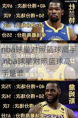 nba球星对照篮球高手,nba球星对照篮球高手是谁