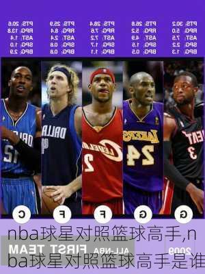 nba球星对照篮球高手,nba球星对照篮球高手是谁