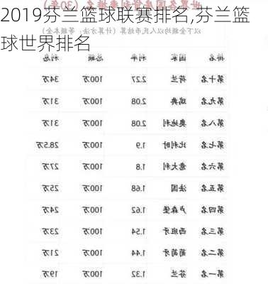 2019芬兰篮球联赛排名,芬兰篮球世界排名