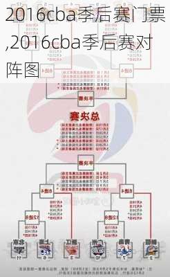 2016cba季后赛门票,2016cba季后赛对阵图