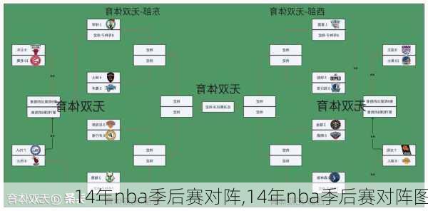 14年nba季后赛对阵,14年nba季后赛对阵图