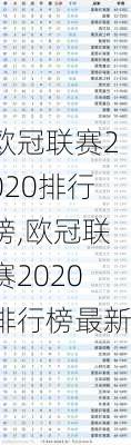 欧冠联赛2020排行榜,欧冠联赛2020排行榜最新