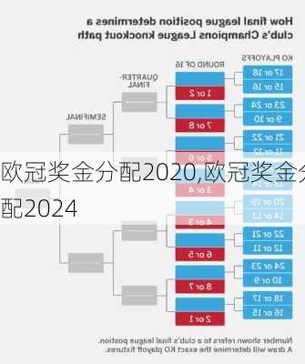 欧冠奖金分配2020,欧冠奖金分配2024