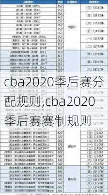 cba2020季后赛分配规则,cba2020季后赛赛制规则