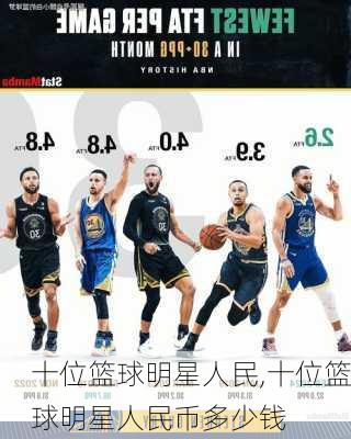 十位篮球明星人民,十位篮球明星人民币多少钱