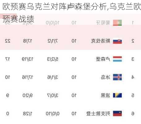 欧预赛乌克兰对阵卢森堡分析,乌克兰欧预赛战绩