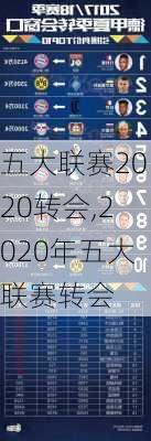 五大联赛2020转会,2020年五大联赛转会