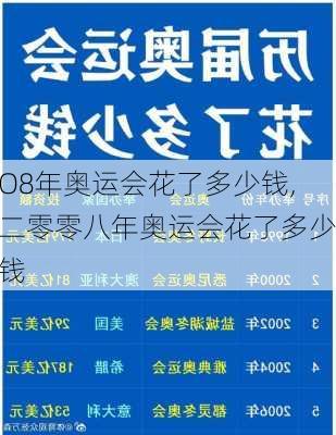 O8年奥运会花了多少钱,二零零八年奥运会花了多少钱