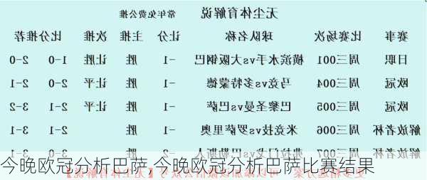 今晚欧冠分析巴萨,今晚欧冠分析巴萨比赛结果