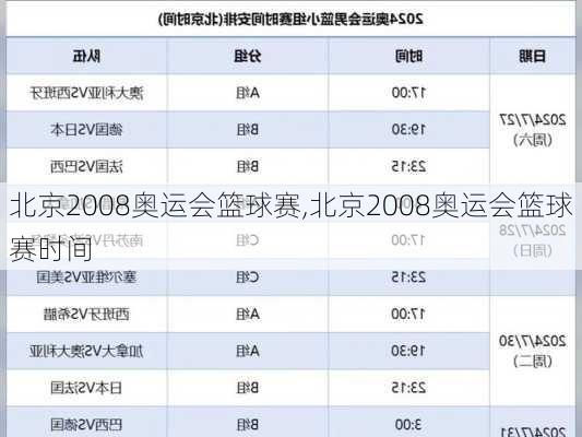 北京2008奥运会篮球赛,北京2008奥运会篮球赛时间