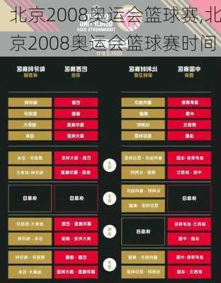 北京2008奥运会篮球赛,北京2008奥运会篮球赛时间