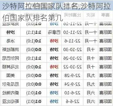 沙特阿拉伯国家队排名,沙特阿拉伯国家队排名第几