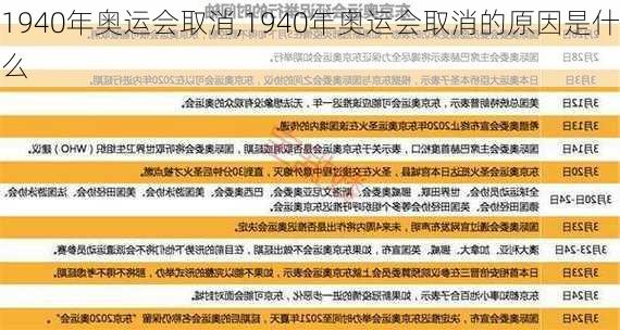 1940年奥运会取消,1940年奥运会取消的原因是什么