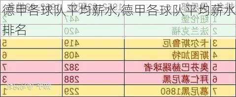 德甲各球队平均薪水,德甲各球队平均薪水排名