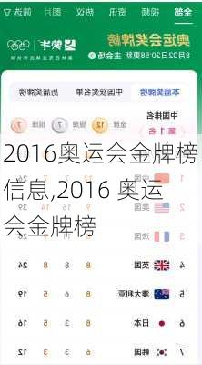 2016奥运会金牌榜信息,2016 奥运会金牌榜