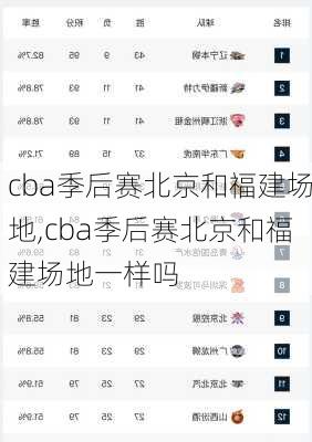 cba季后赛北京和福建场地,cba季后赛北京和福建场地一样吗