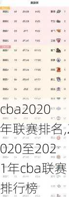 cba2020年联赛排名,2020至2021年cba联赛排行榜