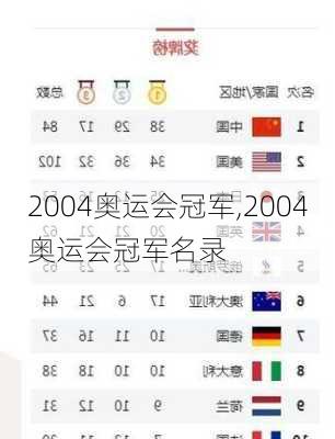 2004奥运会冠军,2004奥运会冠军名录