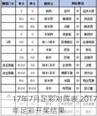 17年7月足彩对阵表,2017年足彩开奖结果