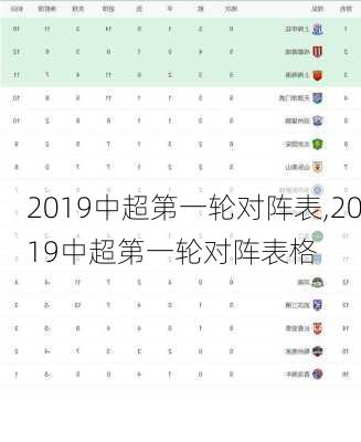 2019中超第一轮对阵表,2019中超第一轮对阵表格